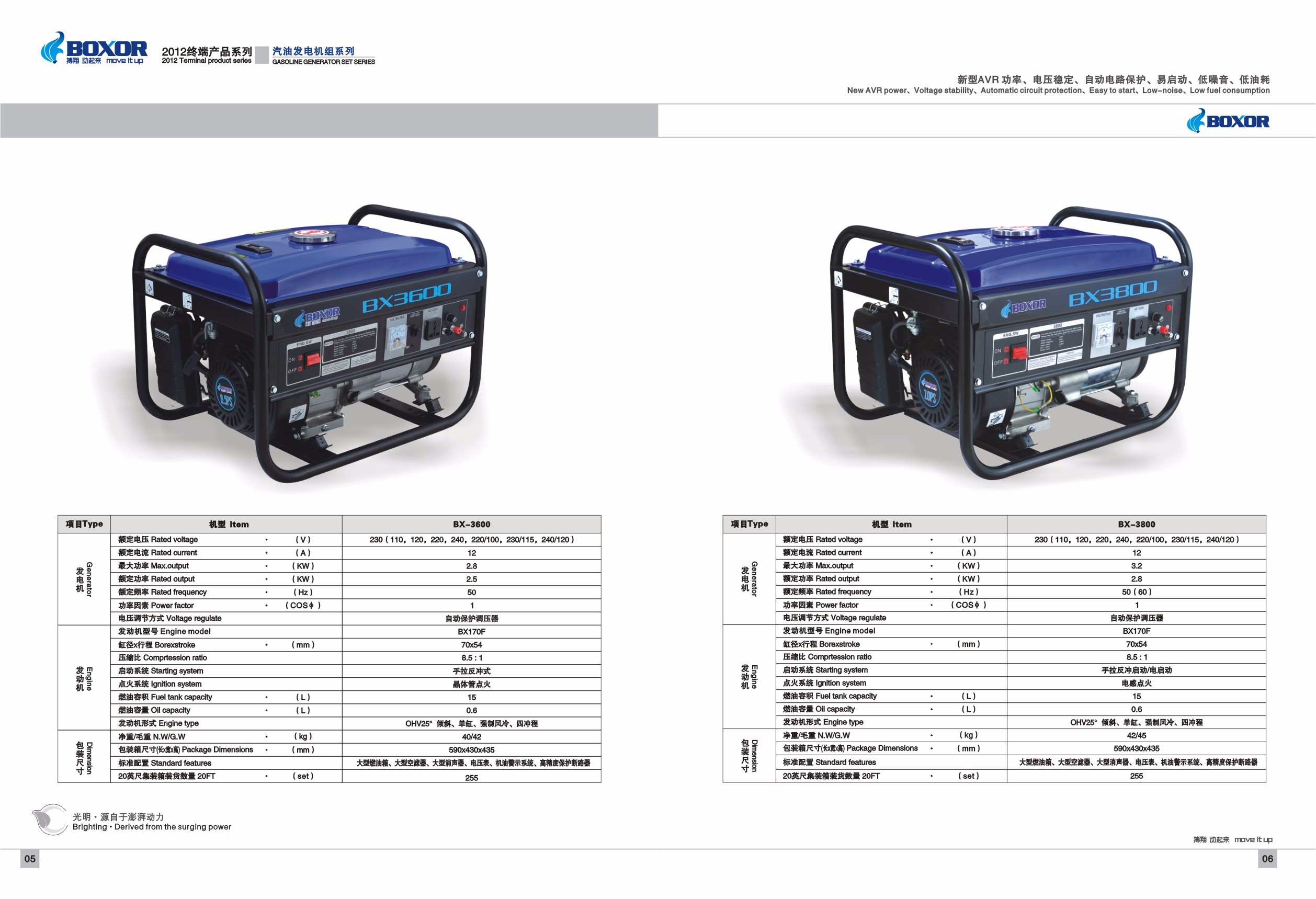 3kw generator detail image 1
