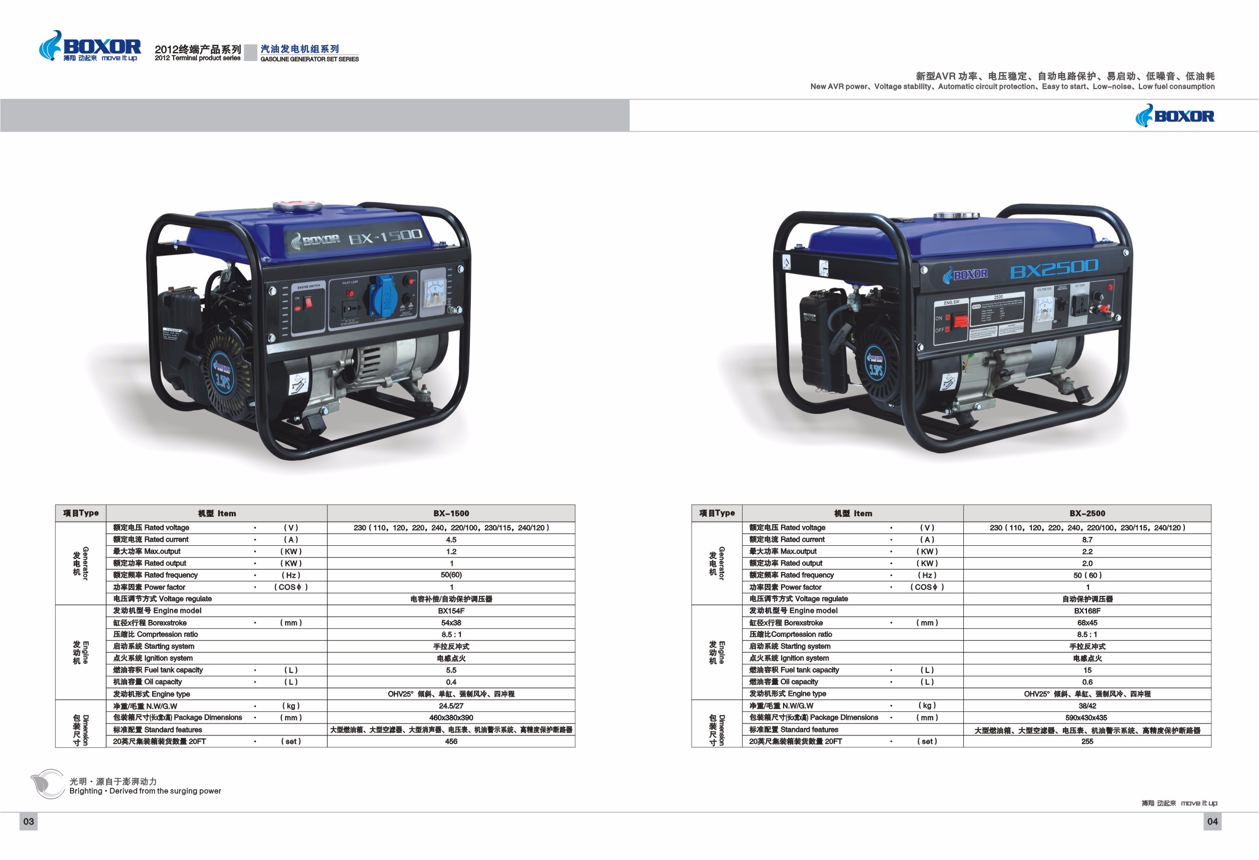 Gasoline generator detail image 2