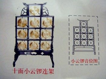 乐器 苏州产 云锣-十面小云锣国潮（连架）10音小云锣（需定做）