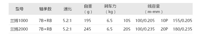 Haibo Lanbo double-line cup high-strength material 8-axis 10S/20S spinning wheel, Luya wheel, fishing reel wheel pic 1