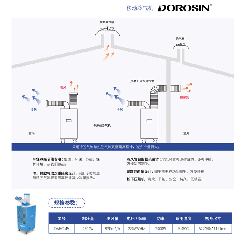 多乐信DOROSIN适用面积大空间平方多场景使用制冷量4500w功率2000w移动冷气机DAKC-45详情图4