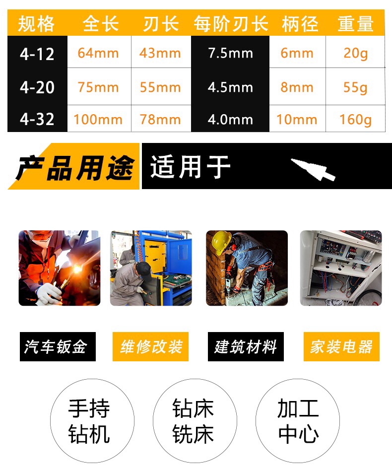 宝塔钻头 台阶钻 阶梯钻 锥形阶梯超硬扩孔钻头 不锈钢金属专用开孔器详情图6