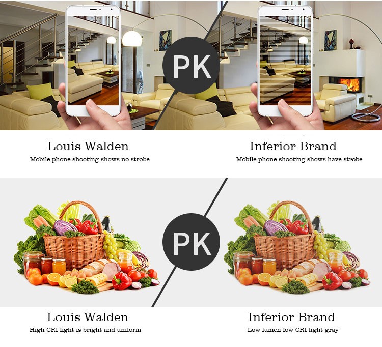 Factory direct sales creative bright LED bulb bulb post bubble Gao Fu Shuai durable energy saving bulb foot tile wholesale undefined