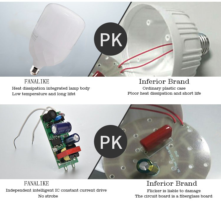 Factory direct sales creative bright LED bulb bulb post bubble Gao Fu Shuai durable energy saving bulb foot tile wholesale undefined