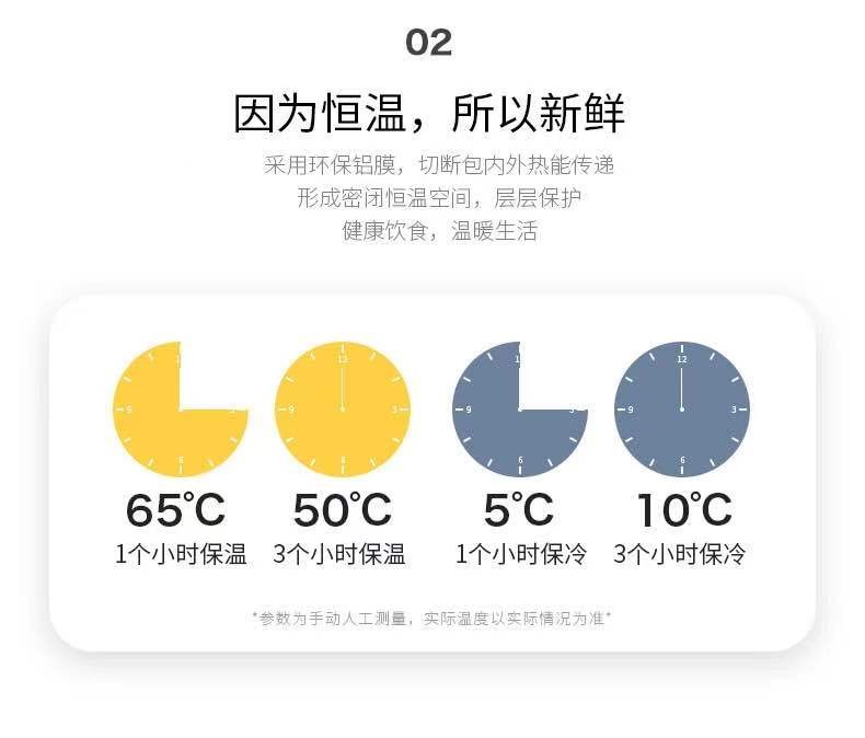 新品简约水果物语保温包定制 户外防水保温袋 学生带饭午餐包冰包详情图5