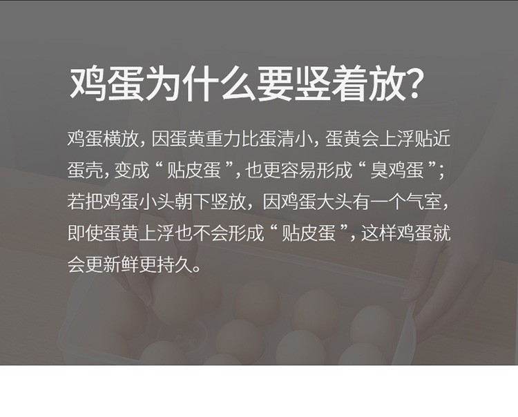 带盖鸡蛋盒可叠加收纳盒厨房保鲜盒家用托架神器15格详情图5
