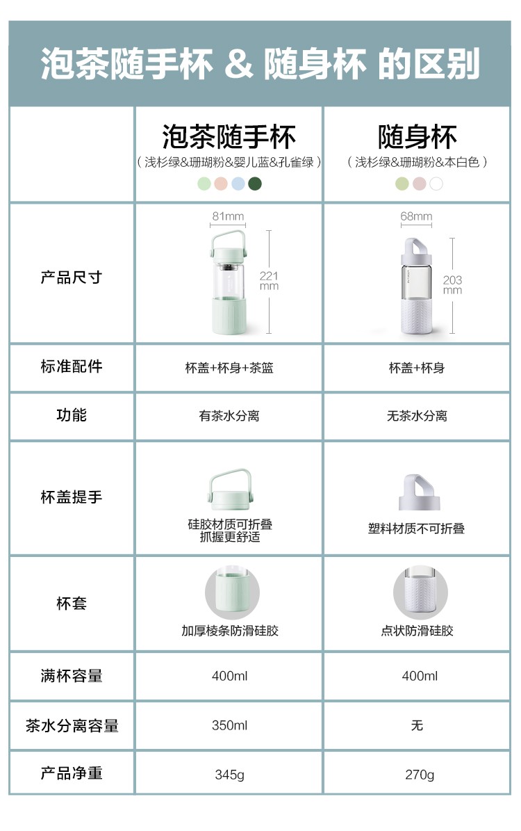北鼎泡茶随身杯茶水分离玻璃喝水杯家用便携式防烫带盖新品随手杯详情图17