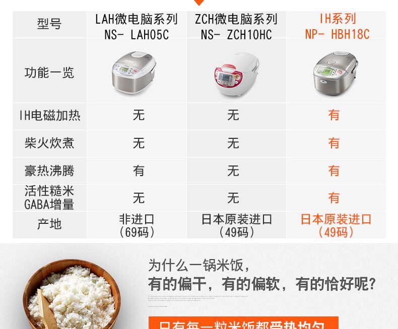 ZOJIRUSHI/象印 NP-HBH18C 电饭煲电饭锅日本原装进口5L 6-10人份详情图3