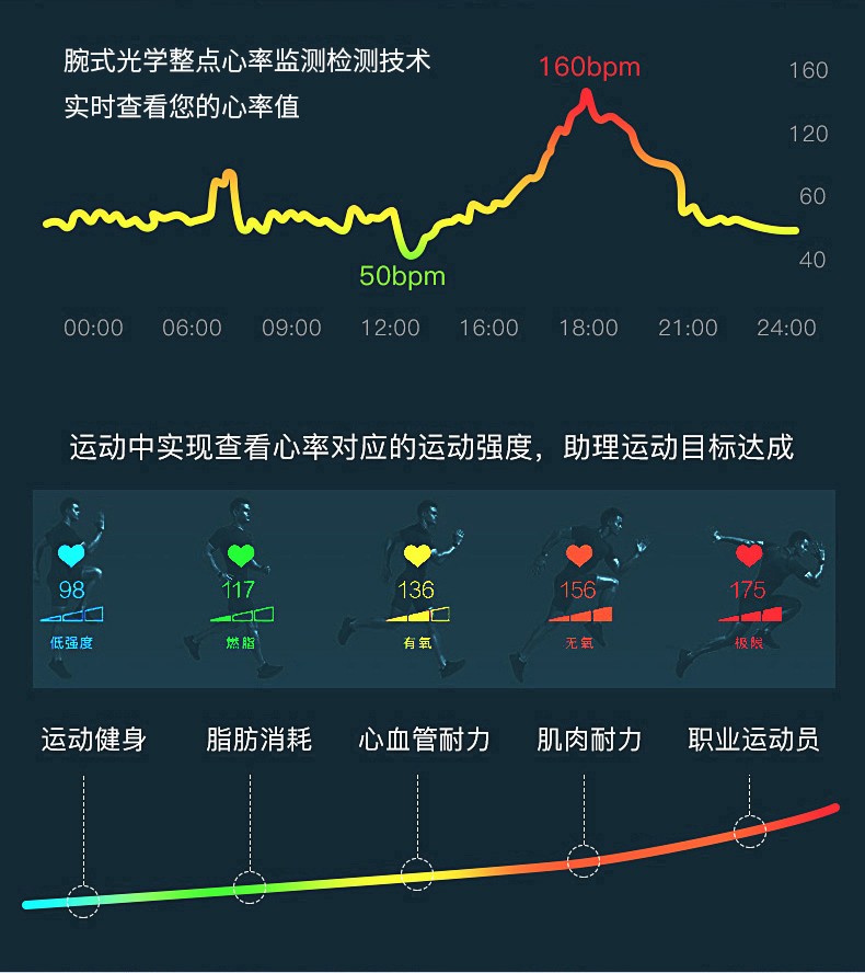 Temperature-measuring smartwatch detail image 7