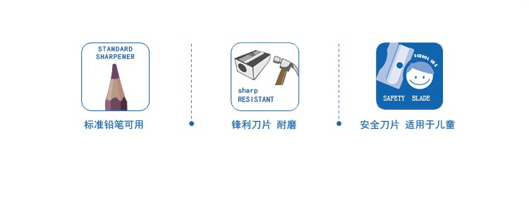 Spanish MILAN candy-colored square pencil sharpener imported children's safety pencil sharpener 20140932 detail image 3