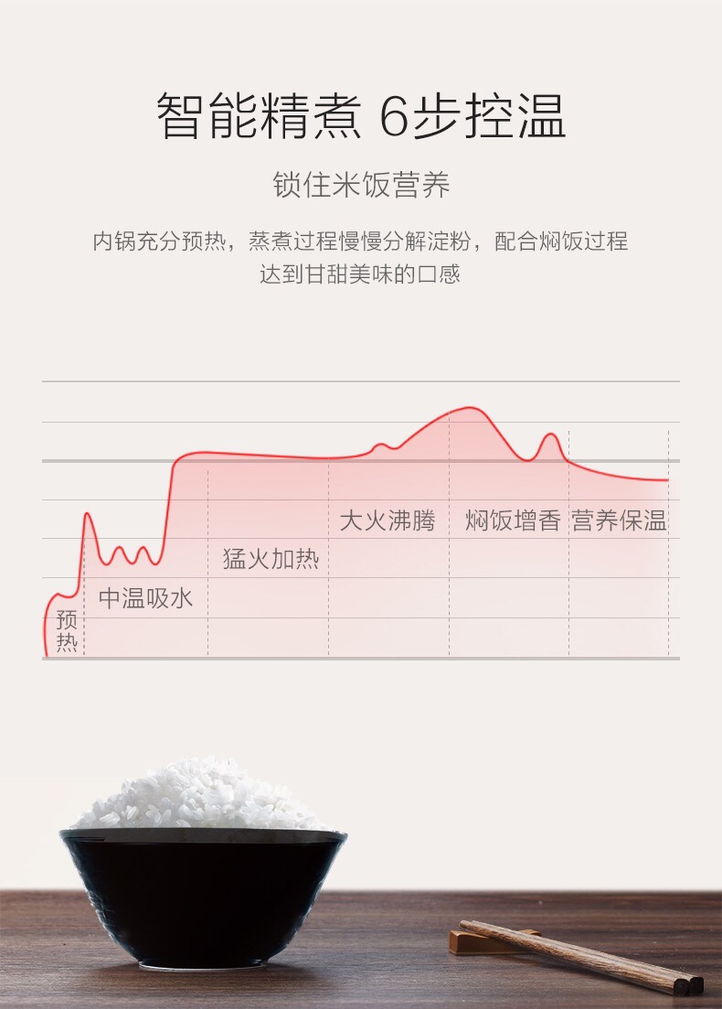 ZOJIRUSHI/象印电饭煲日本进口IH智能家用电饭锅HBH10C 4-6人份详情图7