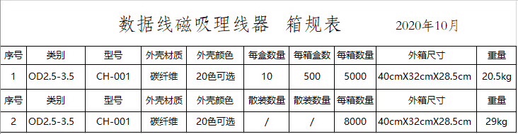 线上线下爆款数据线耳机线磁吸理线器高品质大象标无痕胶详情图1