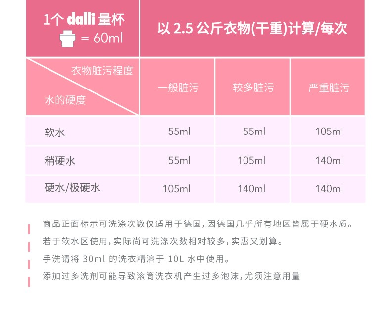 德国进口dalli羊绒真丝洗衣液1.1L详情6