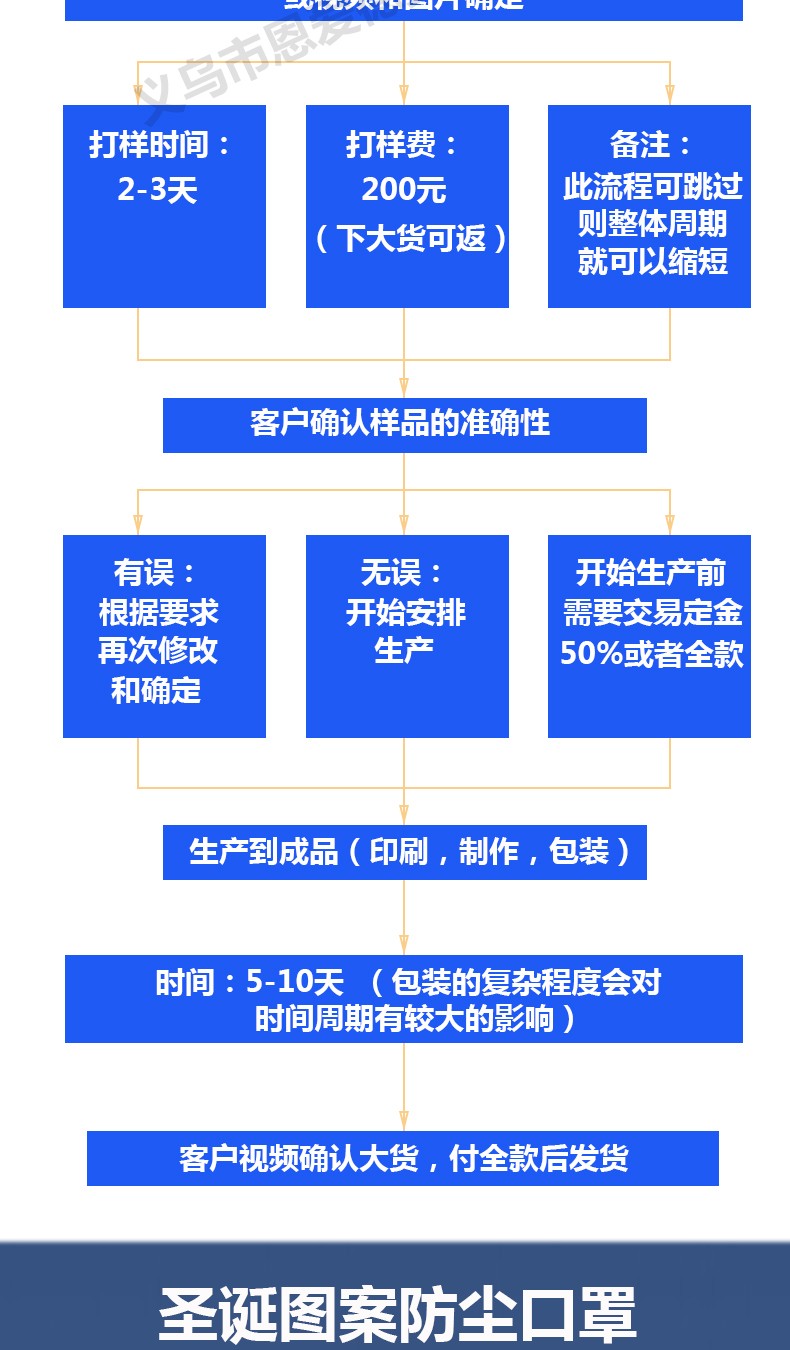 工厂直销新款圣诞节3D印花防尘挂耳式纯棉内里透气口罩定制跨境详情图2