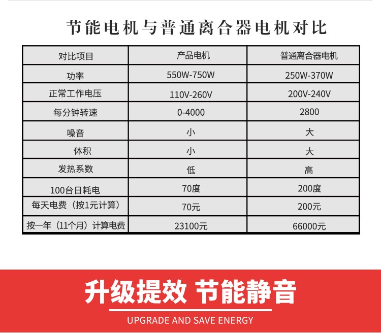 工业节能电机伺服电机正反转电机详情6