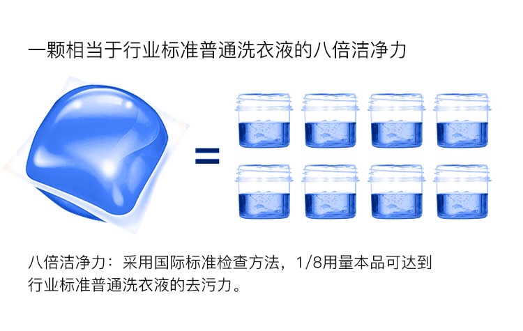 高效洗衣凝珠持久凝珠杀菌去污洗衣神器洗衣液凝香珠清洁洗衣珠盒装详情图8