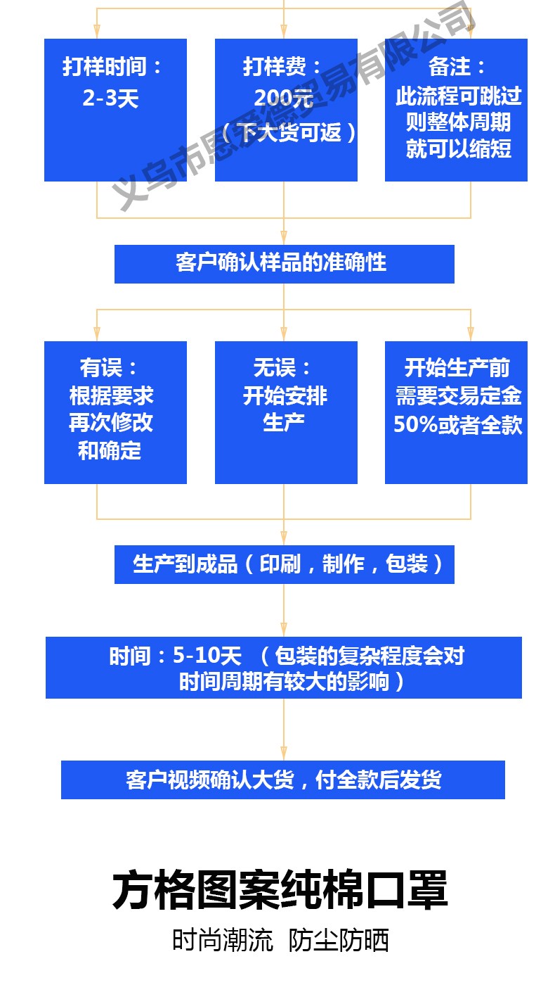 厂家直销格子纹印花口罩印花立体口罩成人户外防尘3d口罩可水洗【外贸专供】详情图2