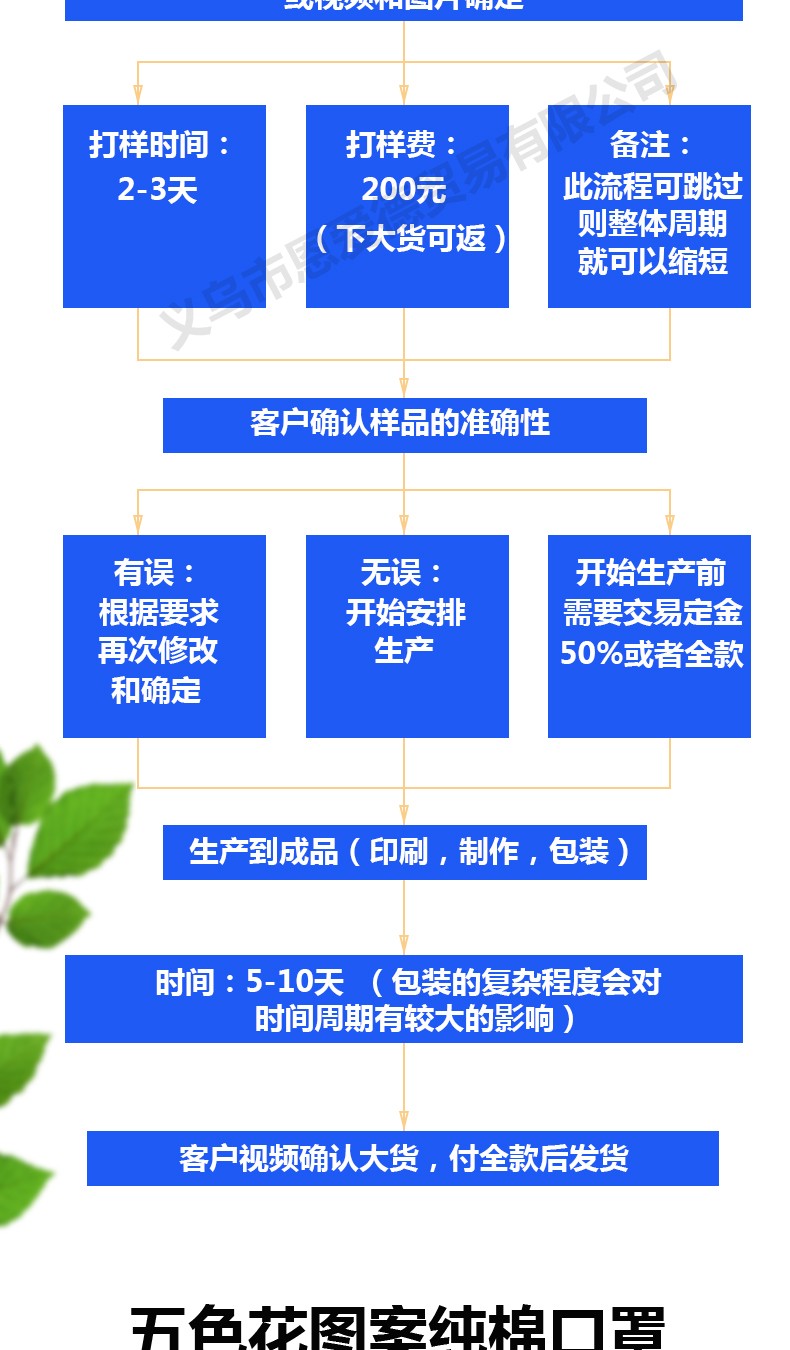 厂家直销欧美跨境五色花纯棉透气口罩冬季保暖防尘防雾霾可插滤片详情图1