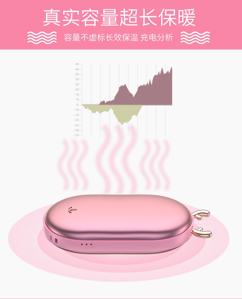 暖手宝充电宝迷你可爱两用二合一USB学生ins随身便携自发热暖宝宝详情图1