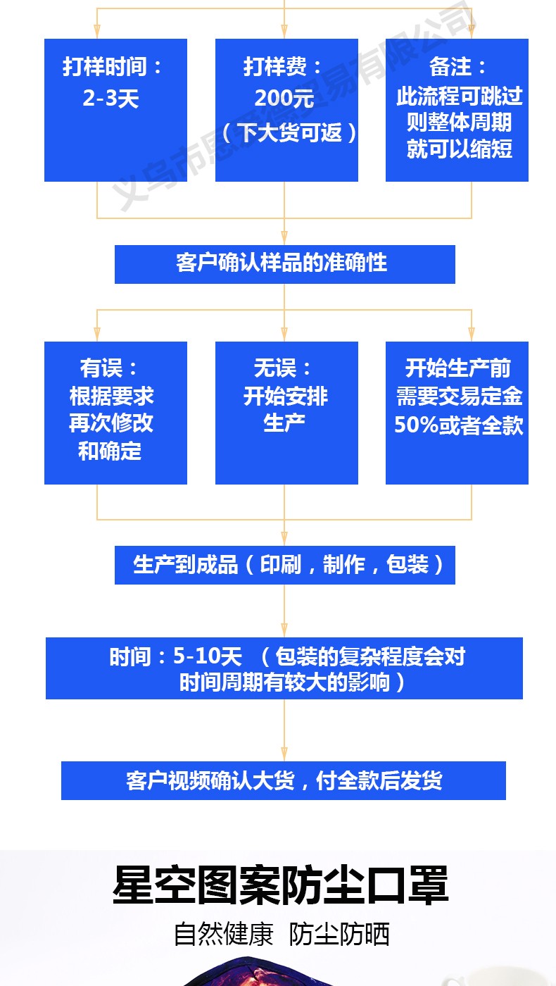 直供现货新款星空立体瘦脸防尘防霾数码印纯棉内里口罩男女可定制【外贸专供】详情图1