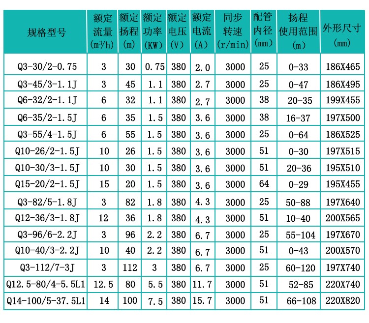 新界水泵QD干式潜水泵380v深井抽水泵清水循环泵高扬程喷灌溉水泵详情9