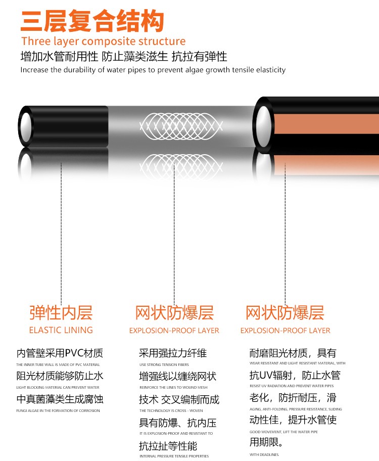 佰世园艺多功能pvc水管 家用园艺高压浇花软管 洗车水枪套装批发详情图4