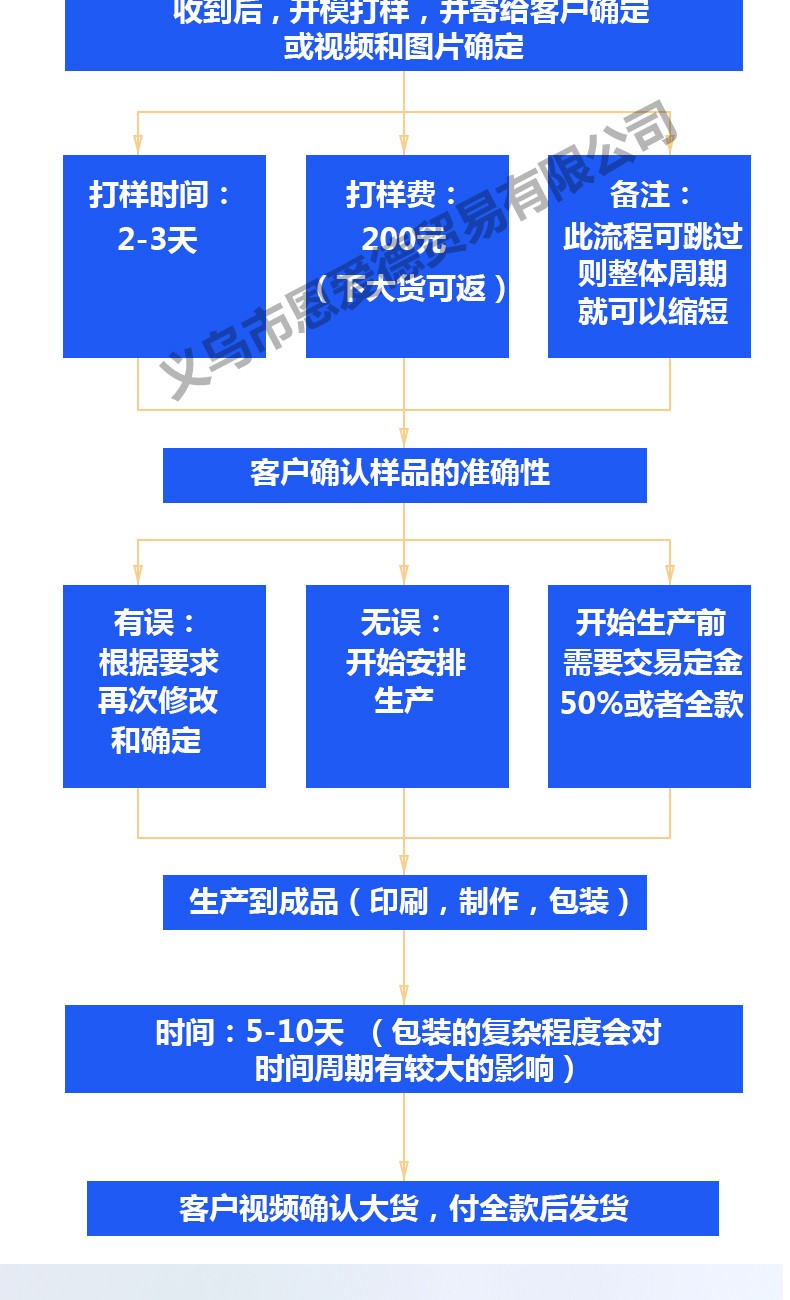 热销万圣节骷髅头印花棉布口罩挂耳式可水洗可插入过滤片纯棉内里【外贸专供】详情1