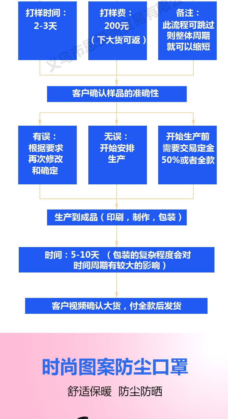 工厂直销冬季热销保暖防尘可水洗可插入滤片棉布图案时尚布艺口罩详情图1