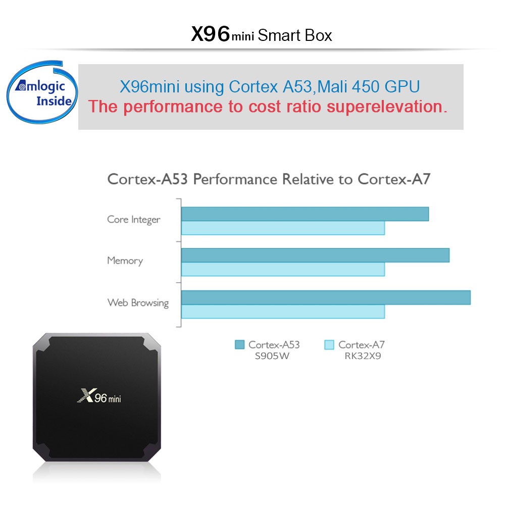 X96mini安卓7.1迷你S905W网络电视盒机顶盒4K播放器TV BOX 2+16GB详情图6