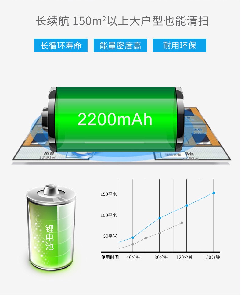 MDHL麦迪哈雷扫地机器人手机app智能扫地机拖地机器人吸尘器家用详情图6