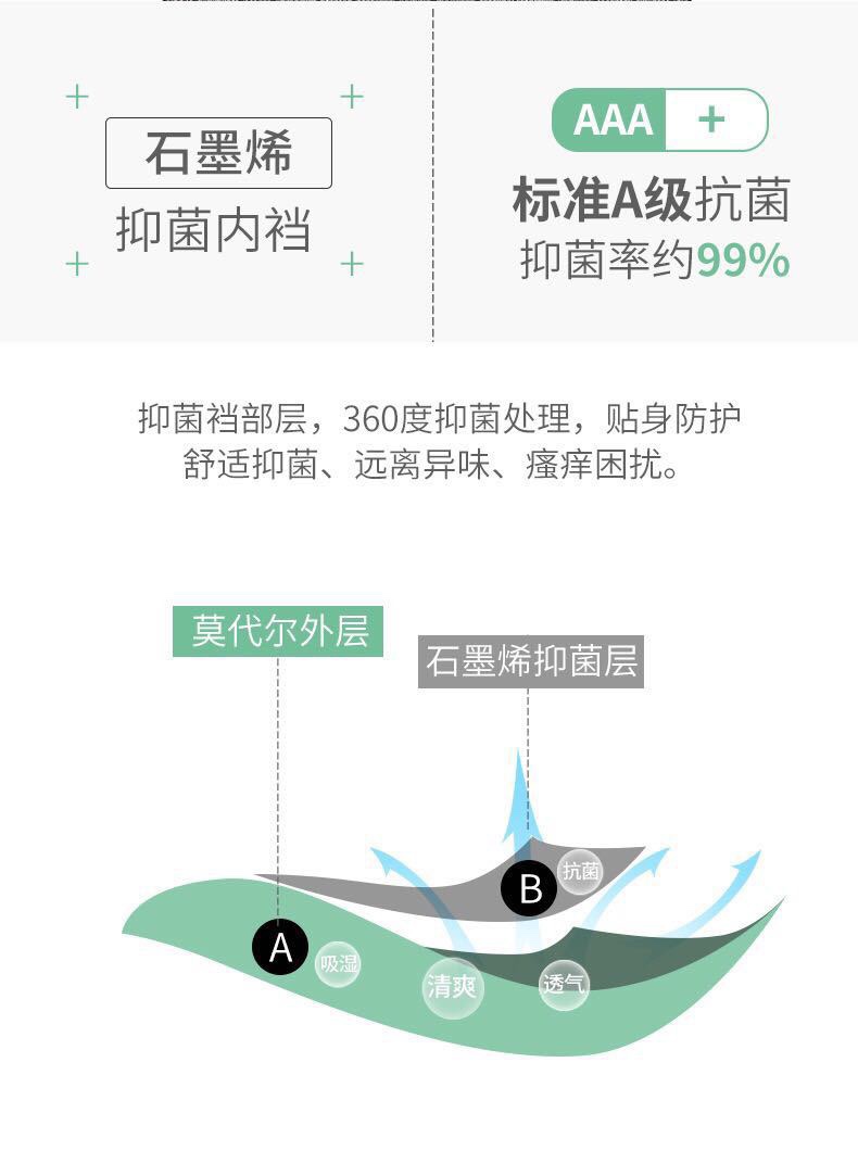 量子2代植物石墨烯抗菌女士内裤 蜂窝透气底裆导湿面膜裤盒装详情图11