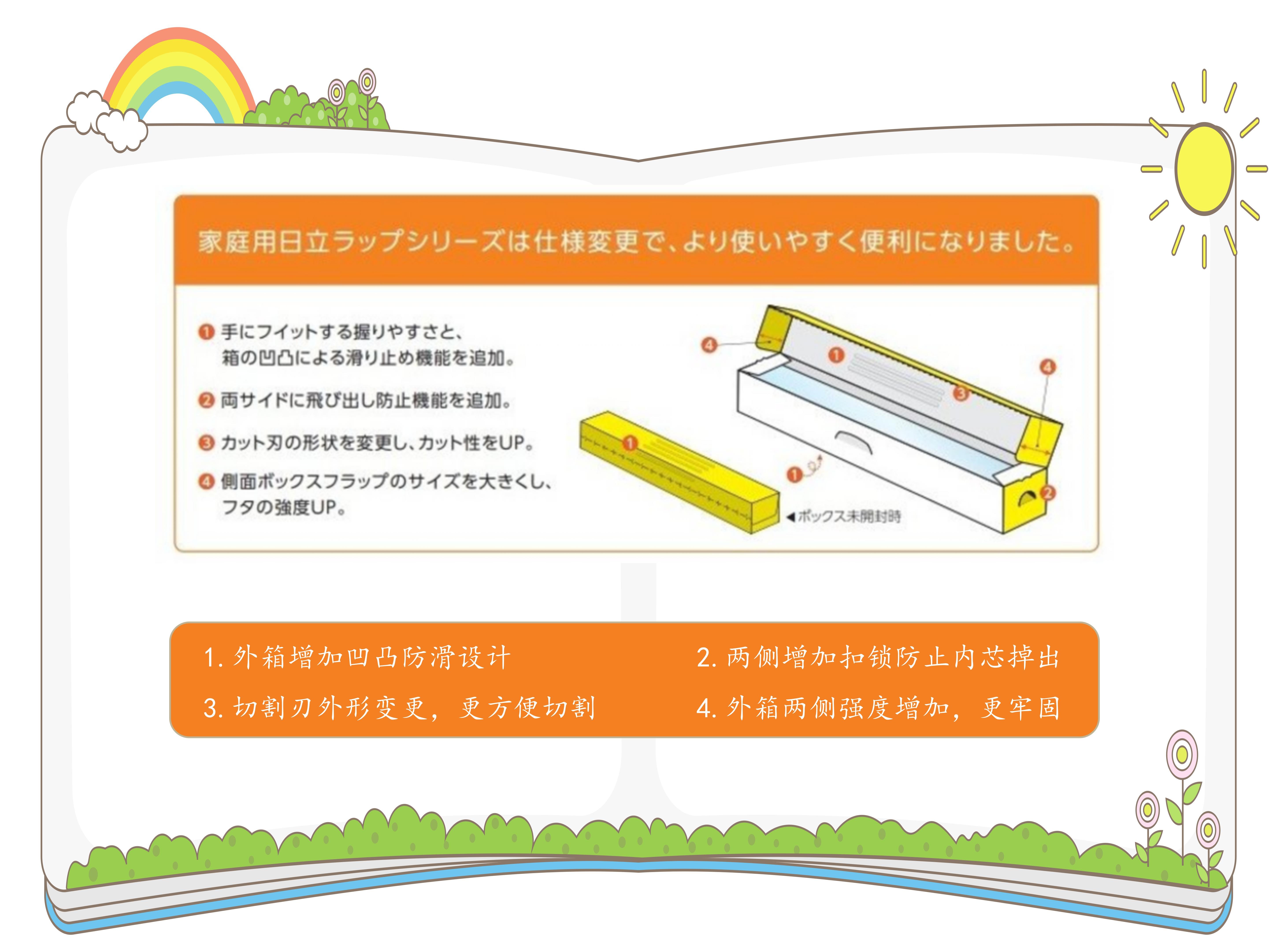 日本进口日立保鲜膜家庭用冰箱水果蔬菜保鲜膜可冷藏可微波保鲜膜详情图6