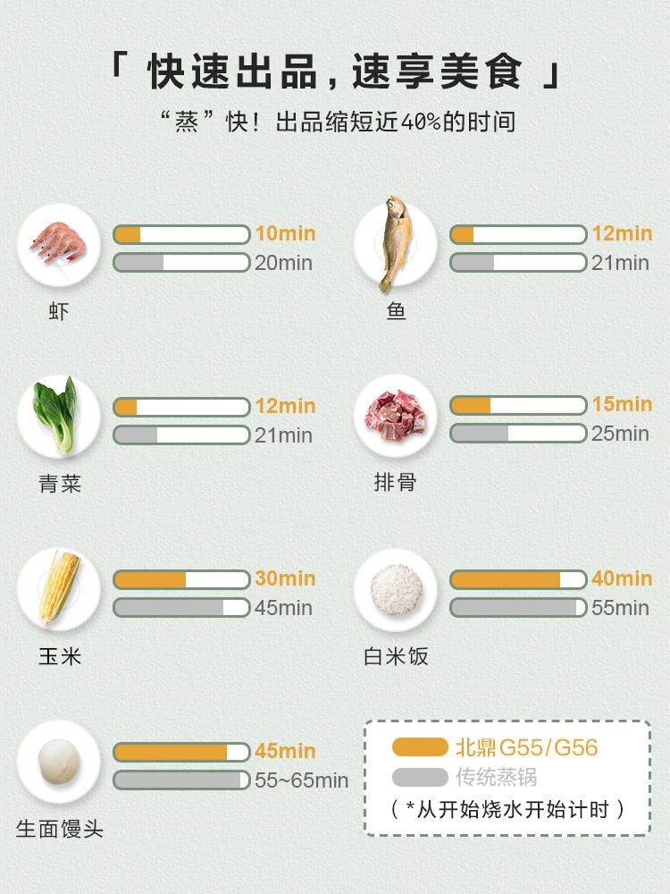 北鼎蒸炖锅家用小型智能电蒸锅G56 蒸鱼蒸菜可预约自动保温详情图3