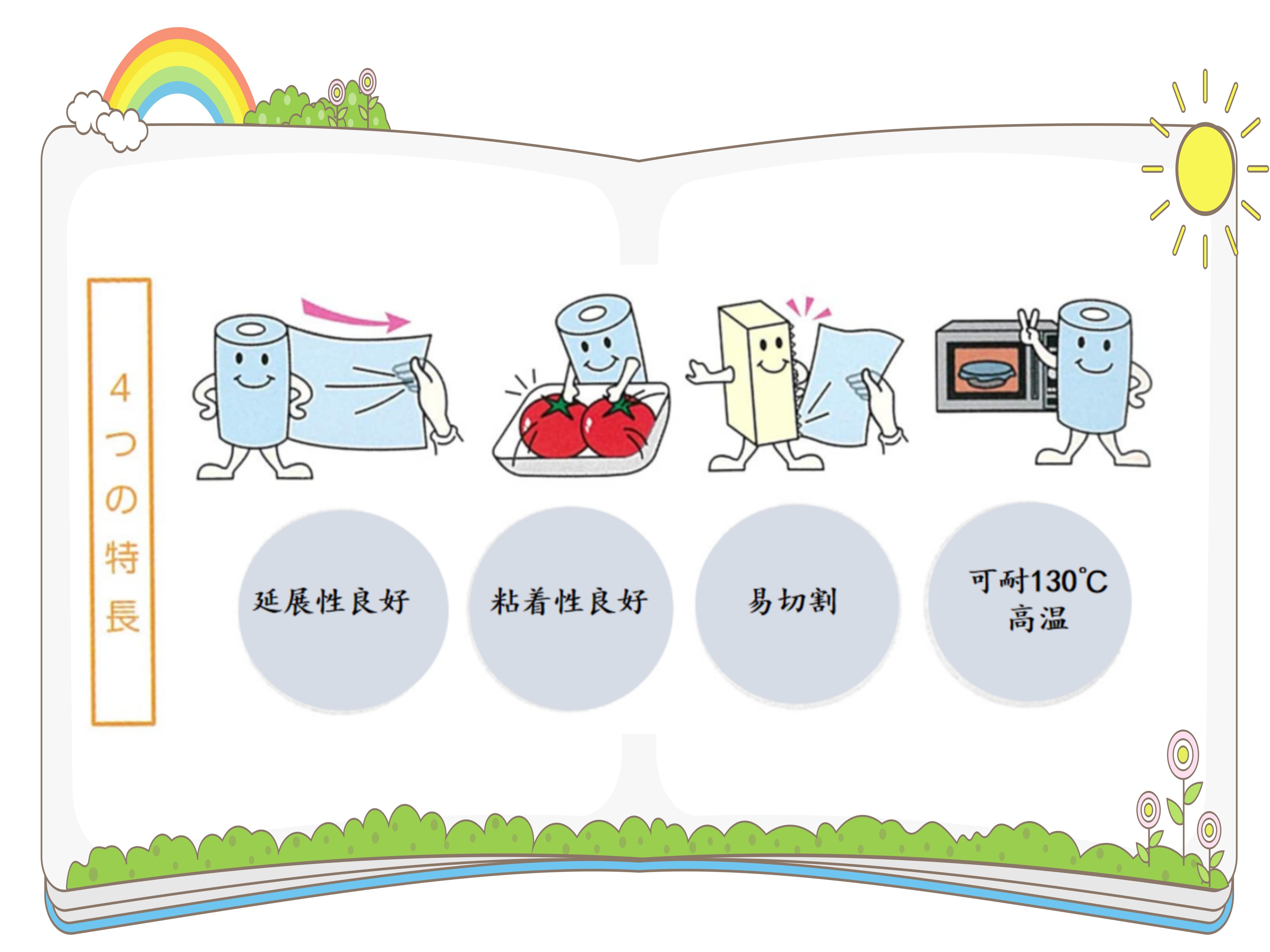 日本进口日立保鲜膜家庭用冰箱水果蔬菜保鲜膜可冷藏可微波保鲜膜详情图4