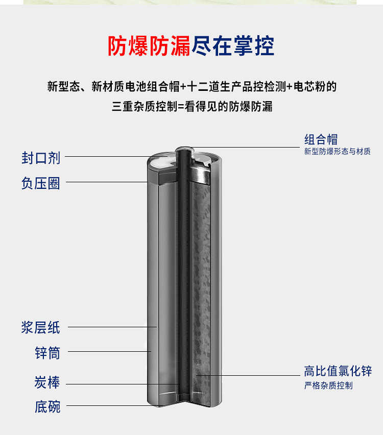 雷达电池 红银7号电池 AAA R03 玩具配套详情图13