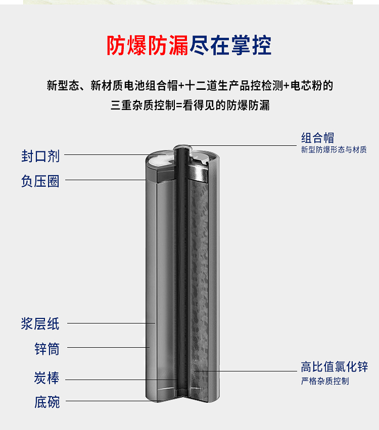 雷达电池 XQ蓝 5#电池 AA R6质保3年 无汞环保详情图13