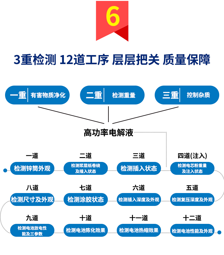 恒好电池 玩具配套 5#电池 AA R6详情图10