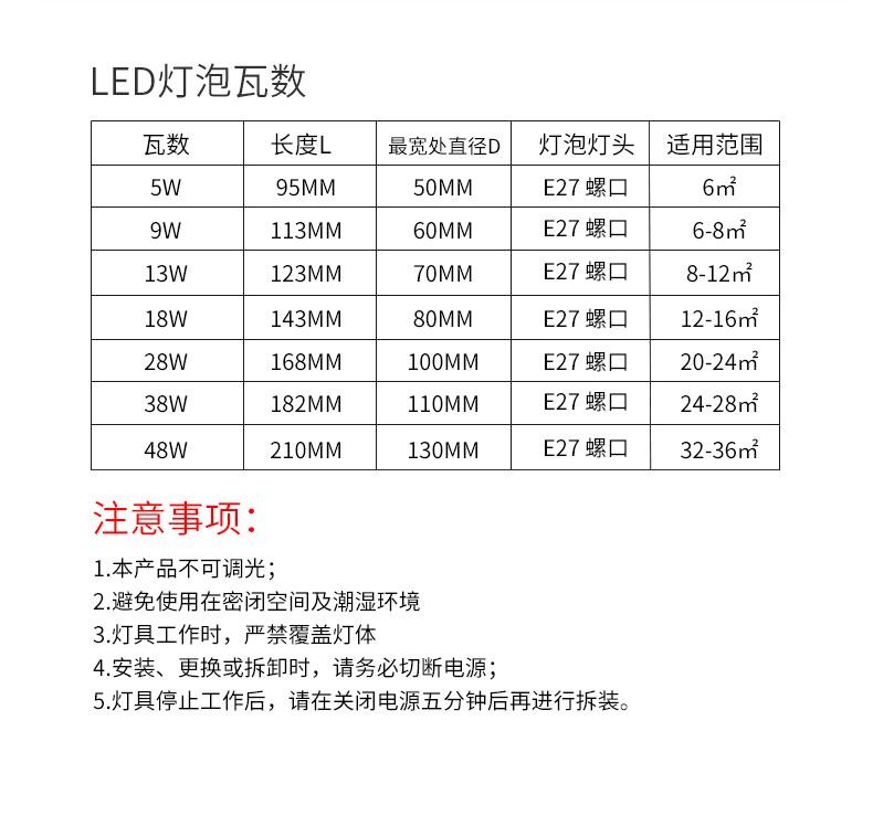 节能灯 可令酷38W球泡 LED节能灯详情图9