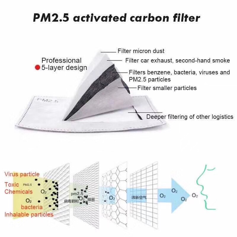 PM2.5 防雾霾 防护性过滤片华美02详情图6