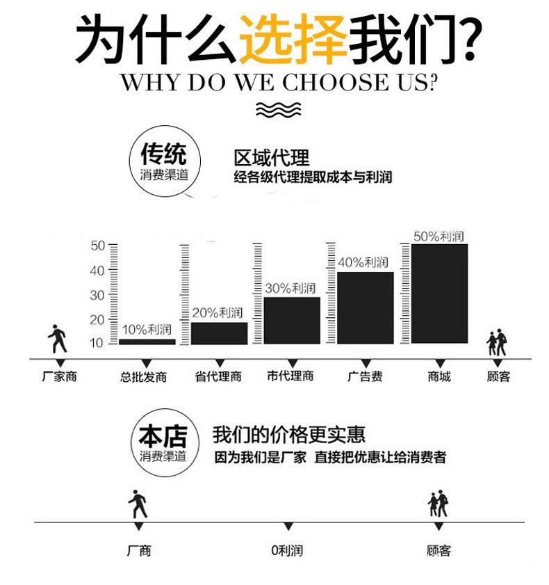 Acrylic baby thread diy factory direct sales detail image 16