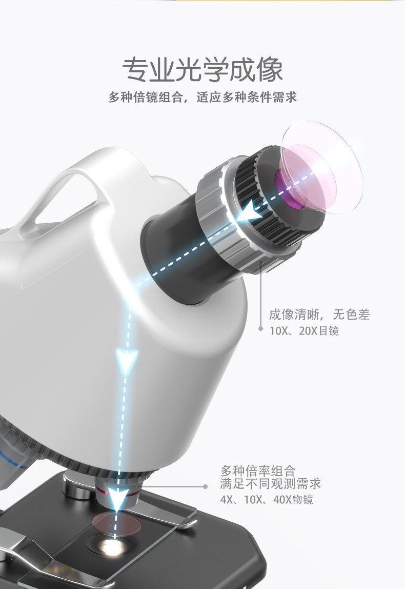 最新升级版1113儿童显微镜1200倍 小学生实验科教益智玩具显微镜详情图7