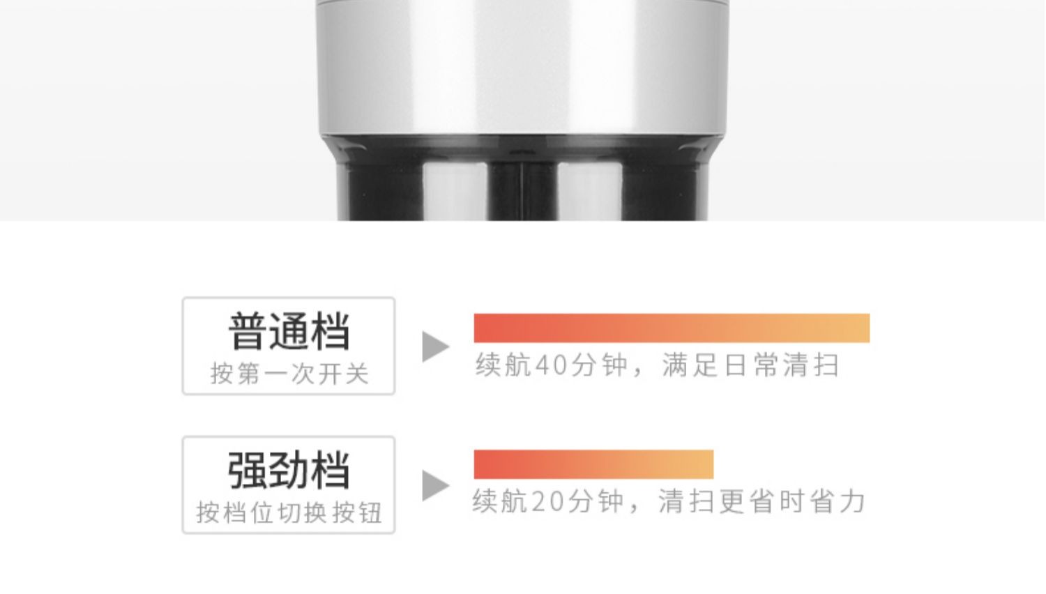 Sezze西哲 无线吸尘器家用庭小型大吸力静音强力无绳吸尘器手持式详情图16