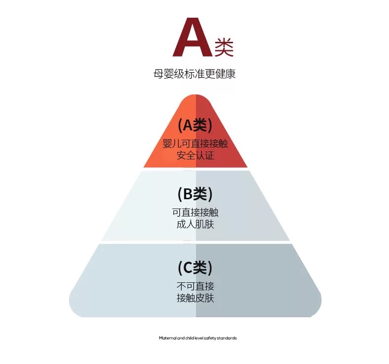 亚马逊纯棉毛巾素色面巾外贸跨境洗脸巾宾馆酒店用品定制详情图5