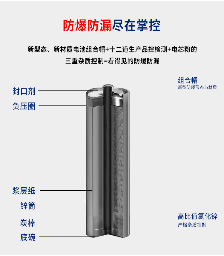 雷达大电流 1#电池 R20P 煤气灶热水器可用详情图12