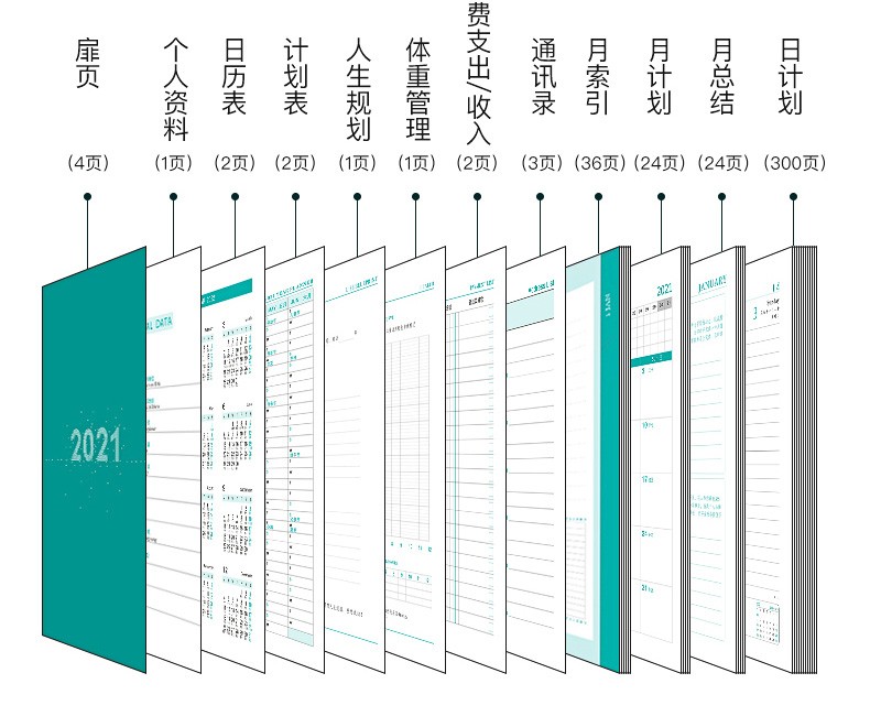 2021日程本365天日记本自律打卡计划本日历记事本年历笔记本定制详情图12