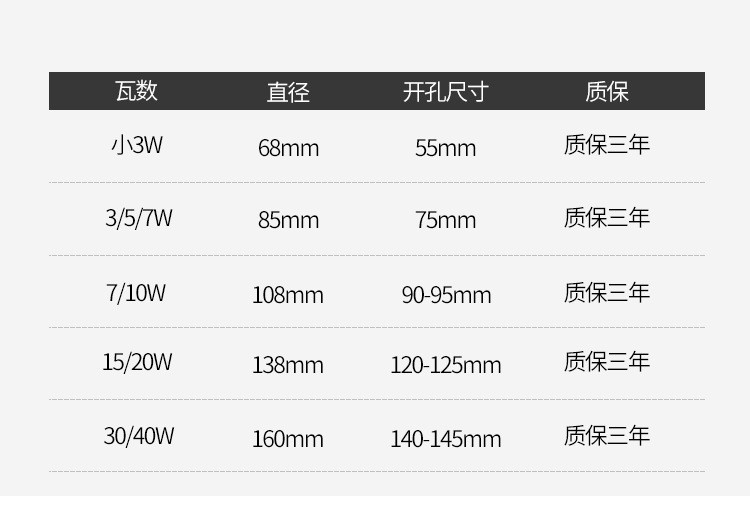 5W嵌入式led射灯洗墙筒灯家装暗装牛眼灯开孔75 cob深防眩天花射灯详情图4