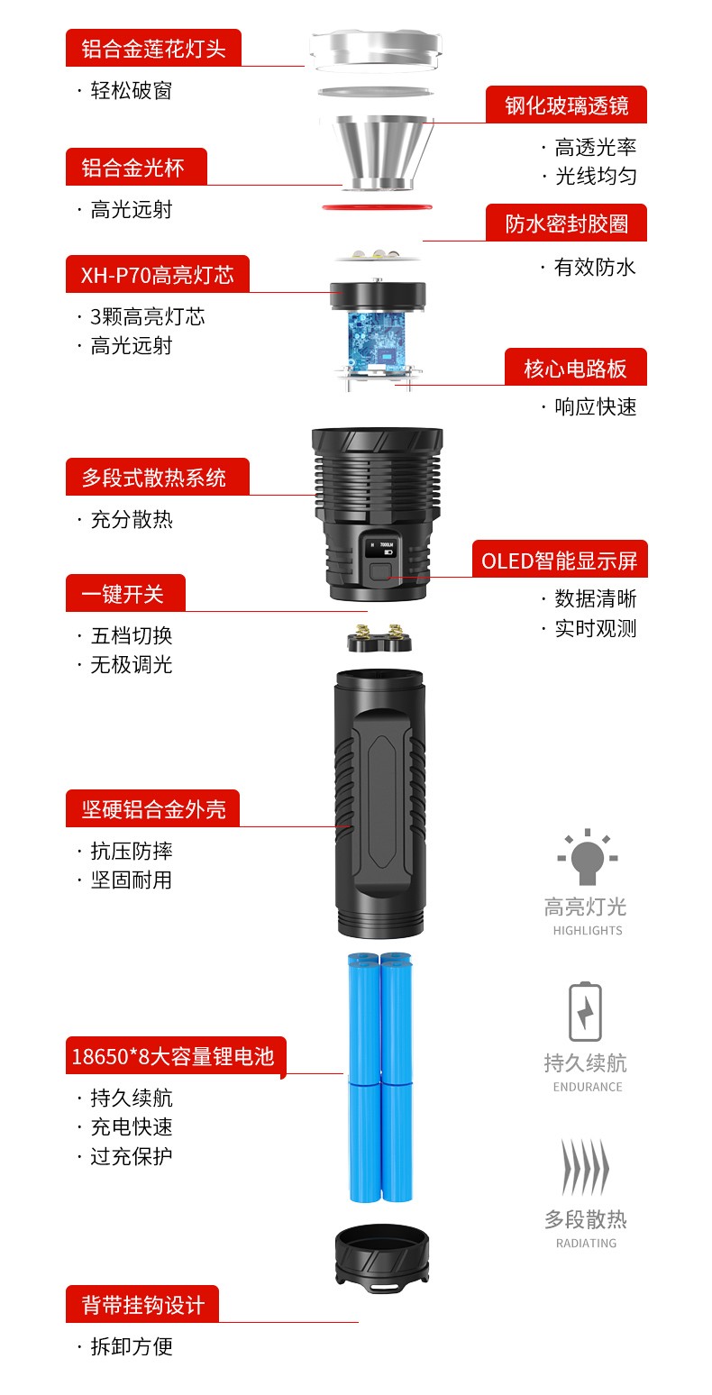 Ultra-bright and powerful flashlight, rechargeable long-range outdoor xenon lamp, high power, ultra-long battery life, 10,000 lumens detail image 1