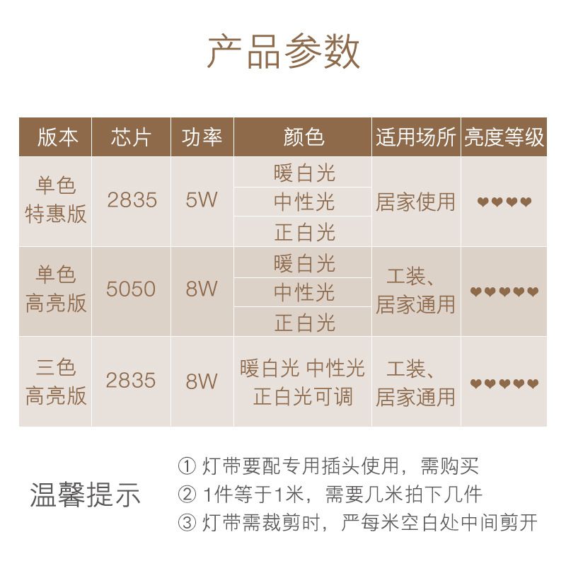 暖光5050 60 led灯带家用客厅吊顶灯条220v暖白暖黄三色产品图