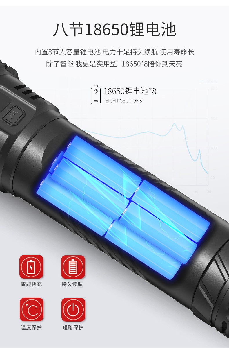 Ultra-bright and powerful flashlight, rechargeable long-range outdoor xenon lamp, high power, ultra-long battery life, 10,000 lumens detail image 6