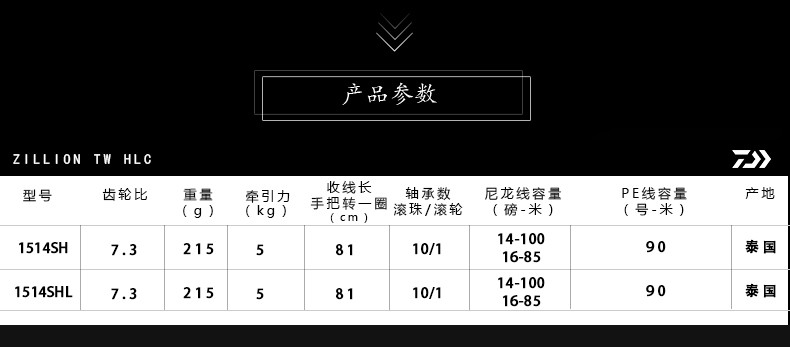 DAIWA达亿瓦 ZILLION TW HLC 1514 远投路亚轮路亚水滴轮海钓渔轮详情图2